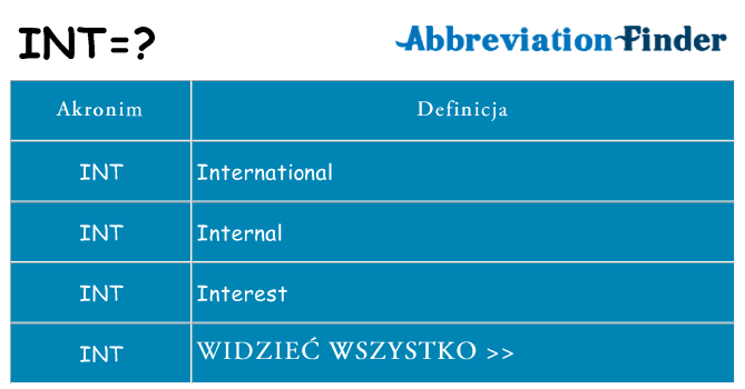 Co int oznaczać