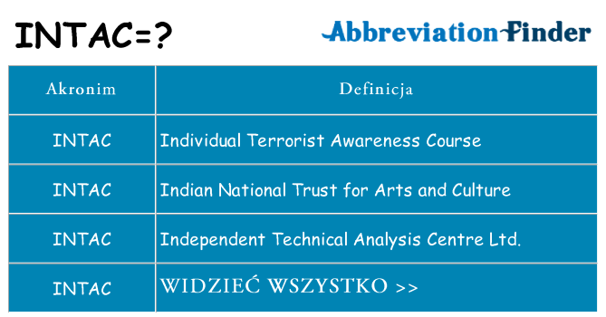 Co intac oznaczać