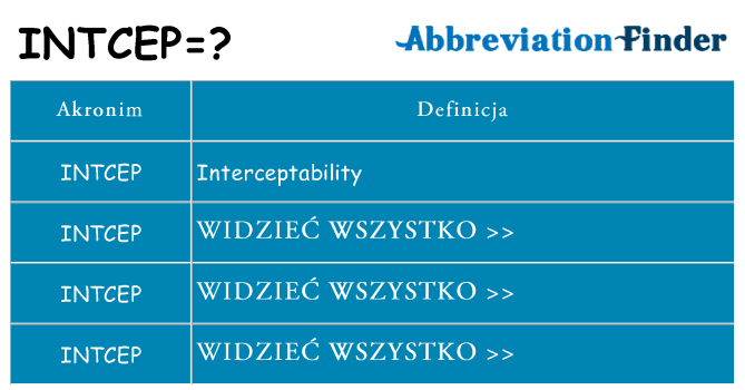 Co intcep oznaczać