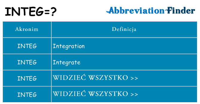 Co integ oznaczać