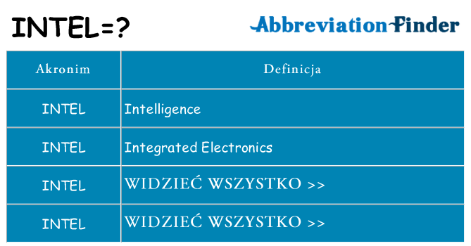 Co intel oznaczać