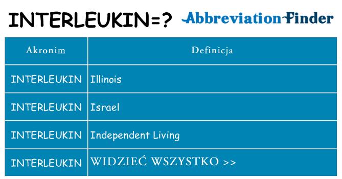 Co interleukin oznaczać