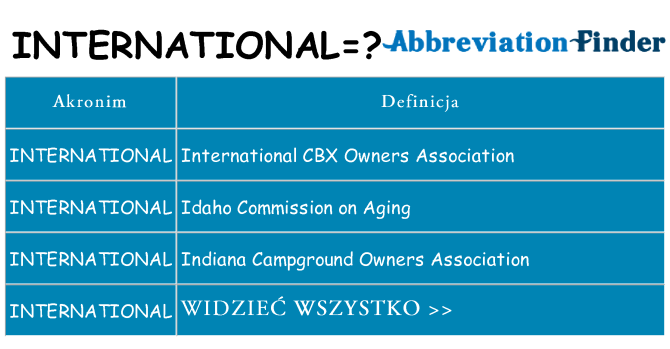 Co international oznaczać