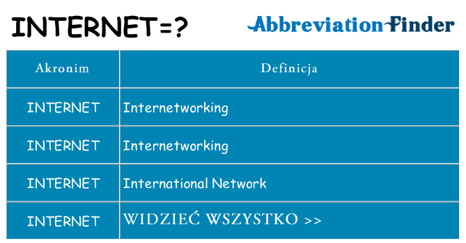 Co internet oznaczać