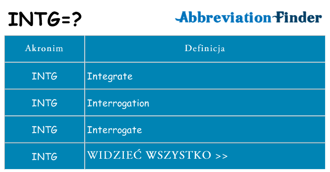 Co intg oznaczać