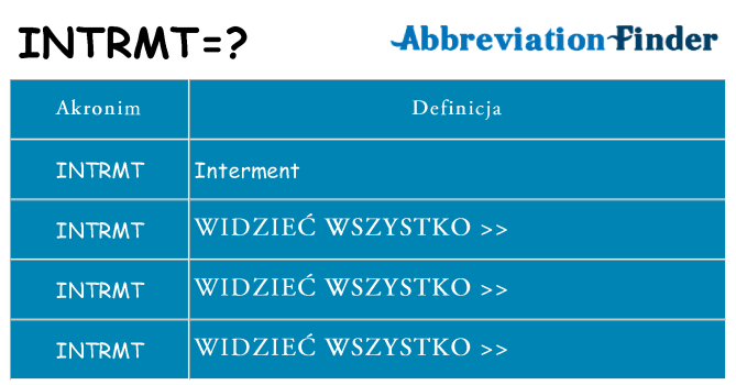 Co intrmt oznaczać