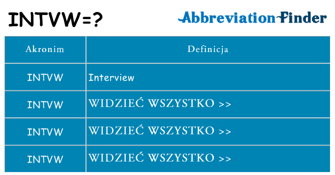 Co intvw oznaczać
