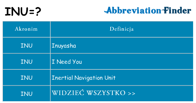 Co inu oznaczać