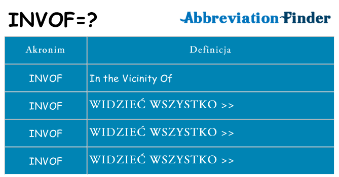Co invof oznaczać