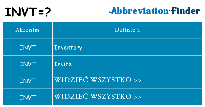 Co invt oznaczać