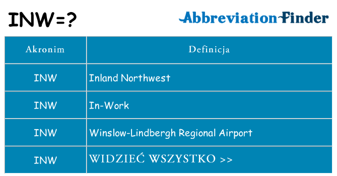 Co inw oznaczać
