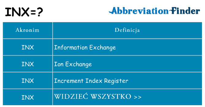 Co inx oznaczać