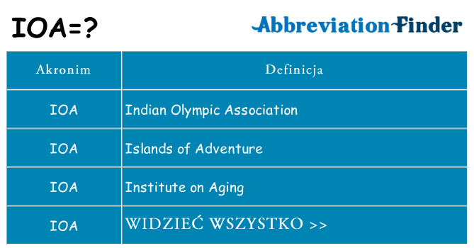 Co ioa oznaczać