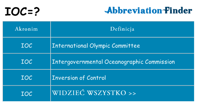 Co ioc oznaczać