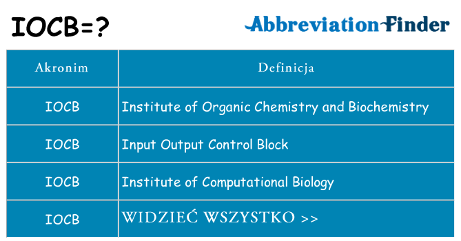Co iocb oznaczać