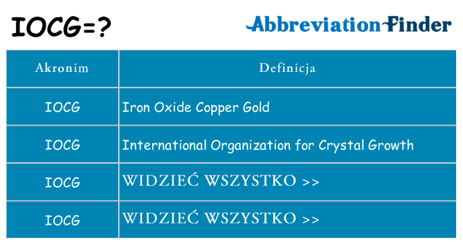 Co iocg oznaczać