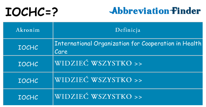 Co iochc oznaczać