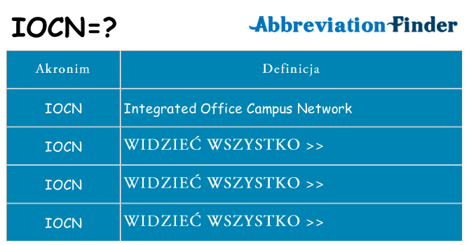 Co iocn oznaczać