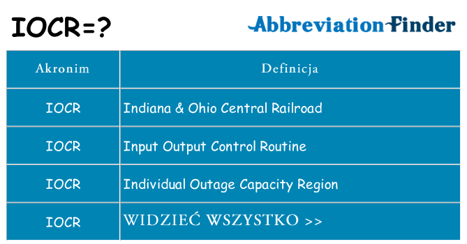 Co iocr oznaczać