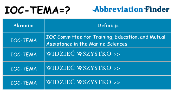 Co ioc-tema oznaczać