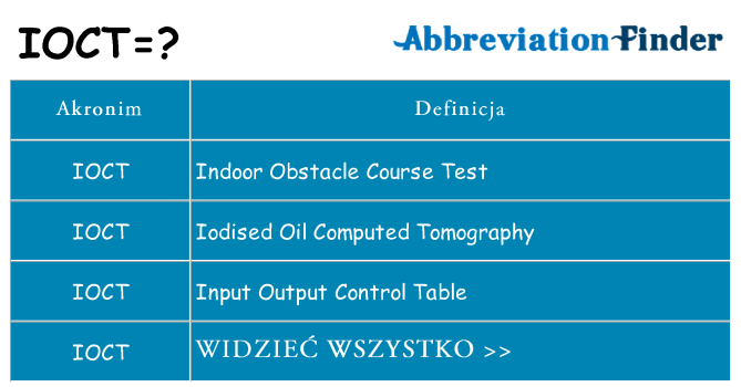 Co ioct oznaczać