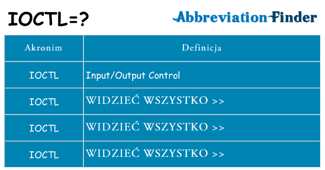 Co ioctl oznaczać