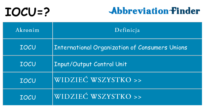 Co iocu oznaczać