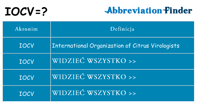 Co iocv oznaczać