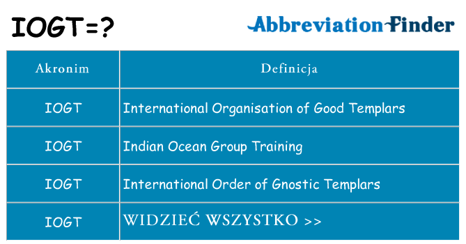 Co iogt oznaczać