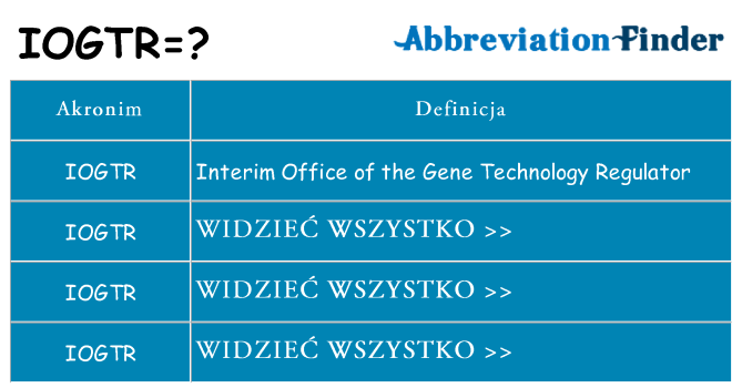 Co iogtr oznaczać