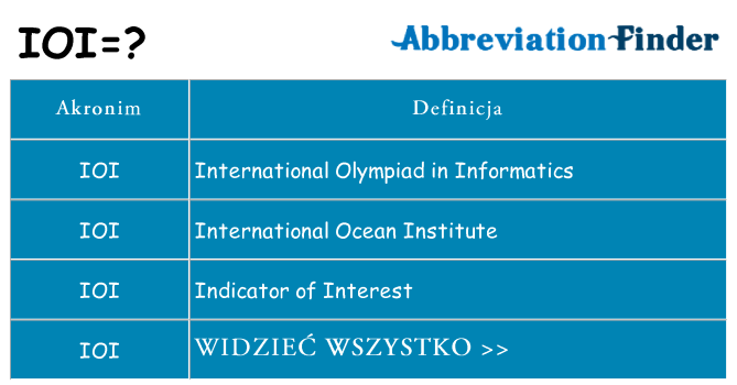 Co ioi oznaczać