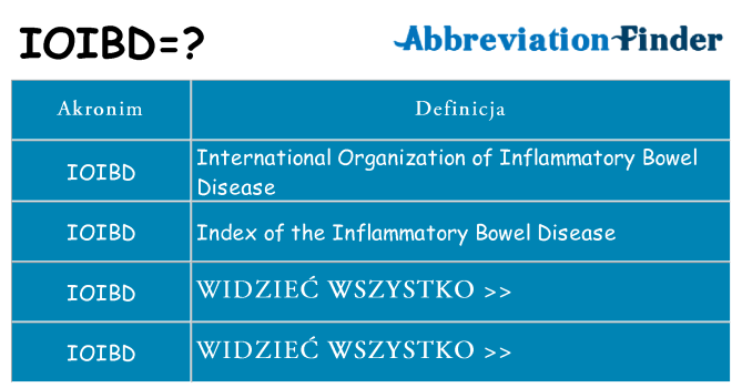 Co ioibd oznaczać
