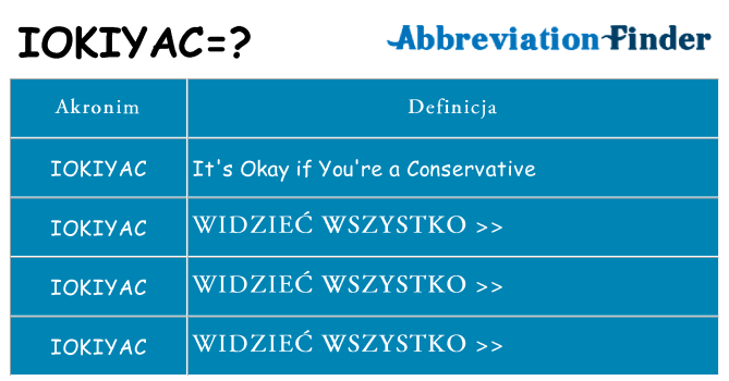 Co iokiyac oznaczać