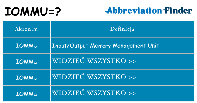 Co iommu oznaczać