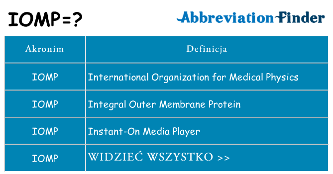 Co iomp oznaczać