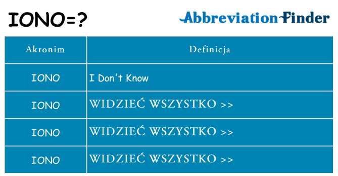 Co iono oznaczać