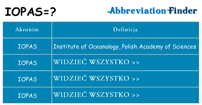 Co iopas oznaczać
