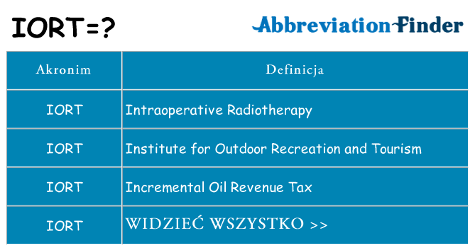 Co iort oznaczać