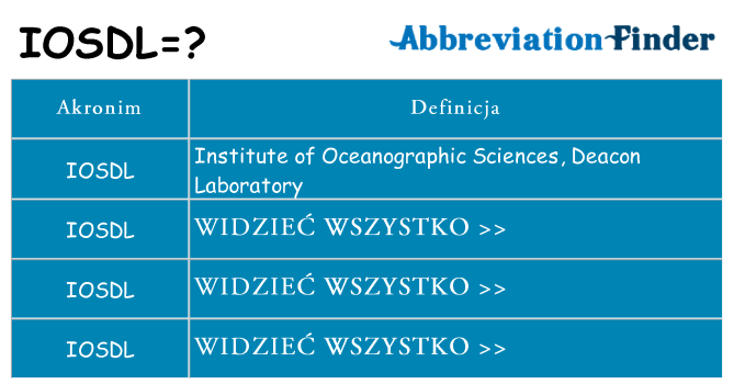 Co iosdl oznaczać