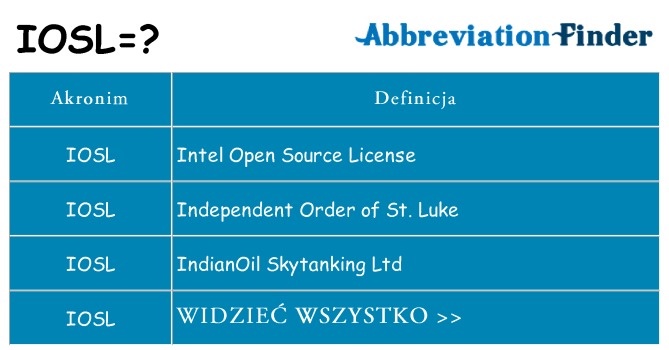 Co iosl oznaczać