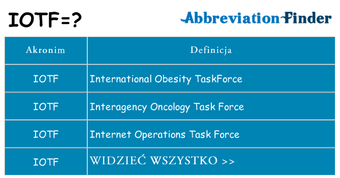 Co iotf oznaczać