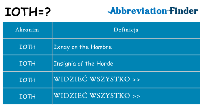 Co ioth oznaczać