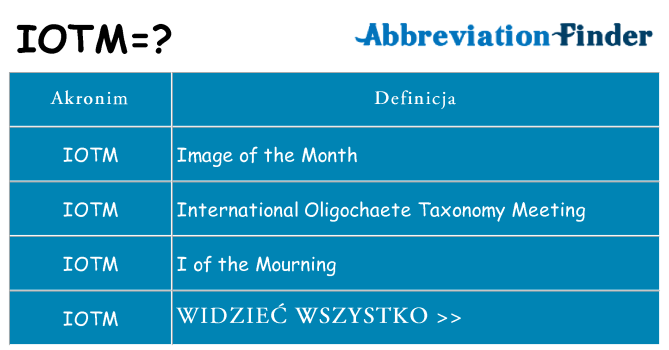 Co iotm oznaczać