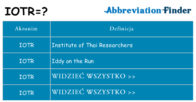 Co iotr oznaczać