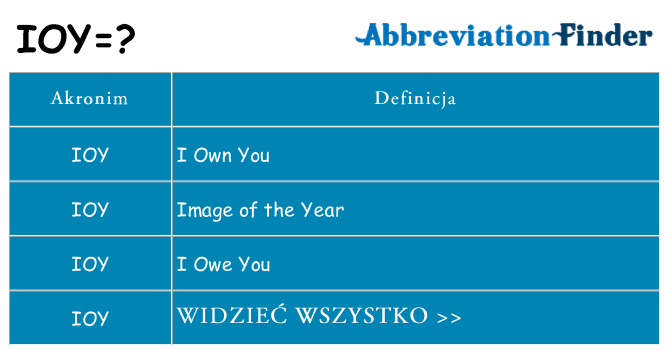 Co ioy oznaczać