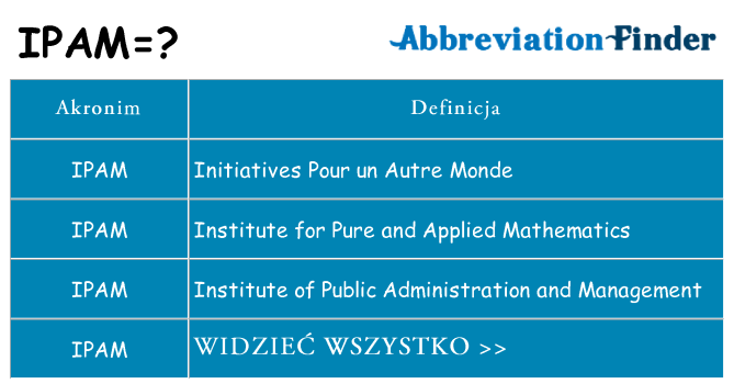 Co ipam oznaczać