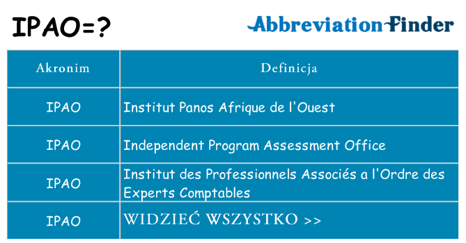 Co ipao oznaczać