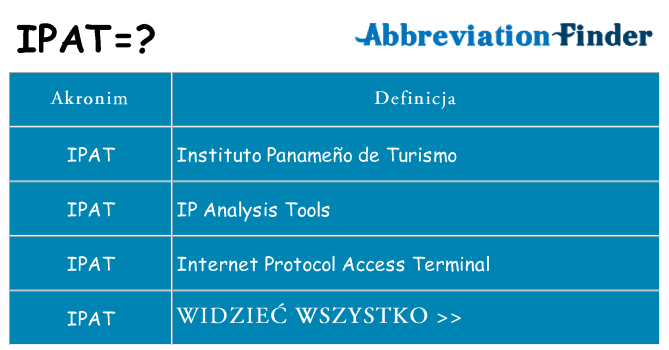 Co ipat oznaczać
