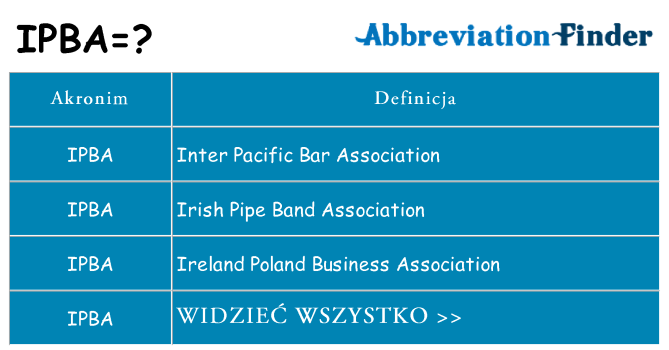 Co ipba oznaczać