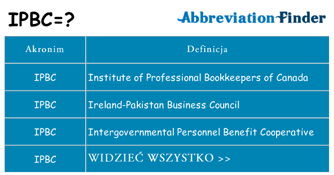 Co ipbc oznaczać